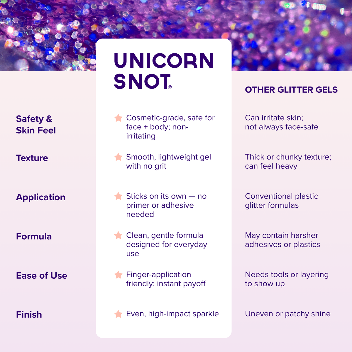 Ultraviolet-Purple | Body Glitter