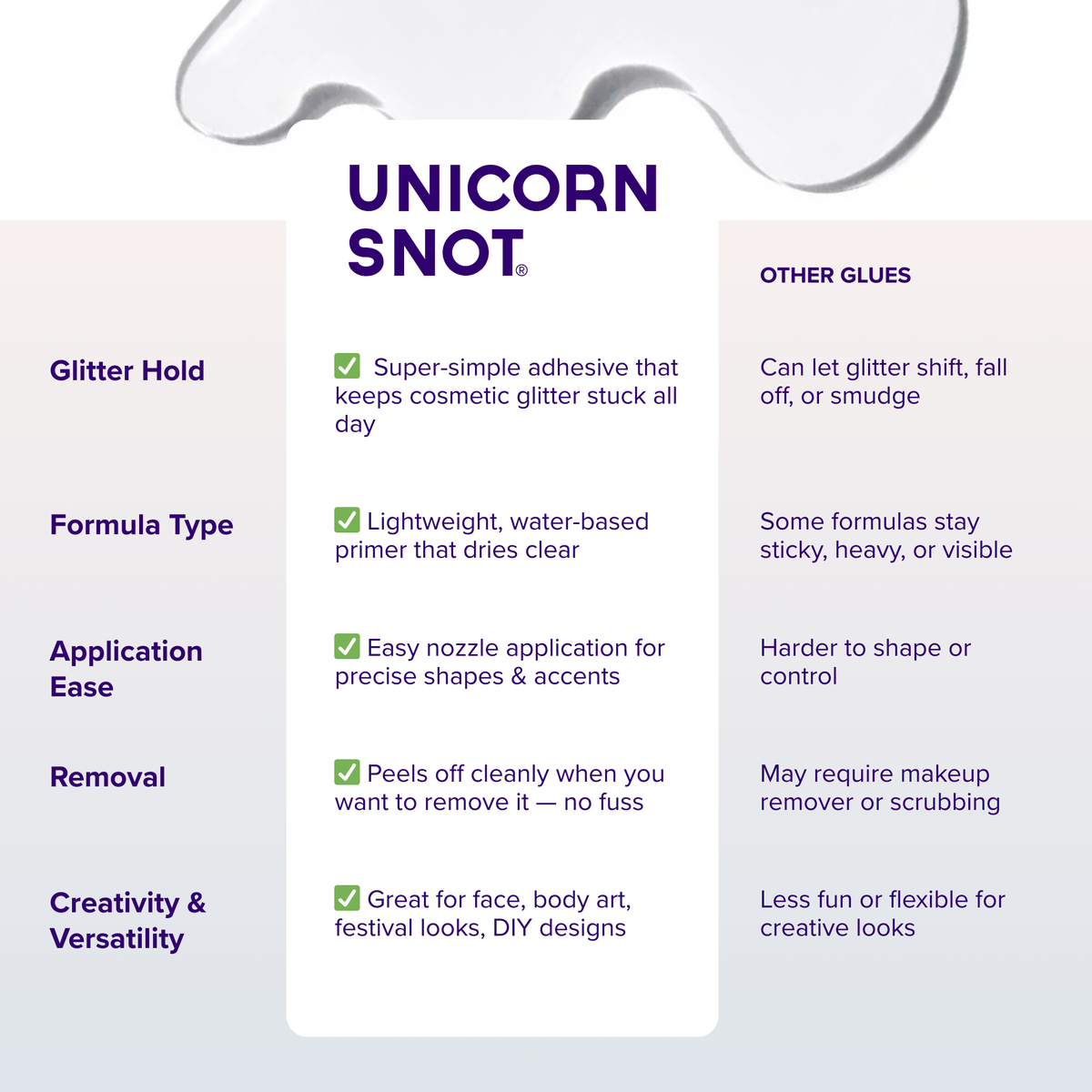 Peel-Off Glitter Adhesive | Glitter Glue