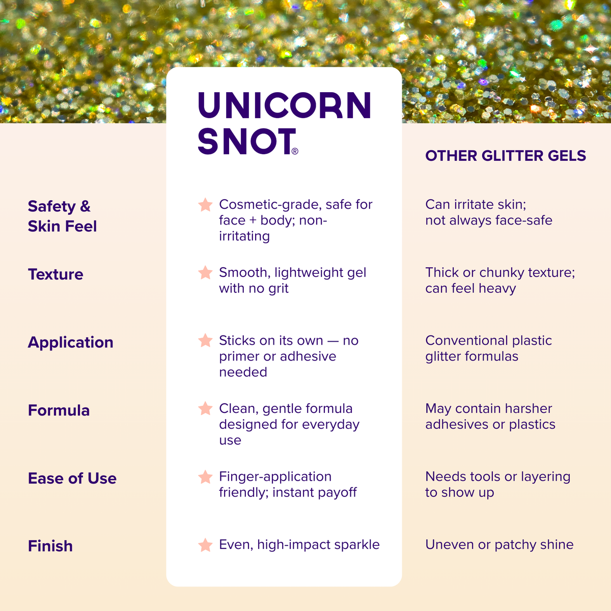 Bling-Gold | Body Glitter